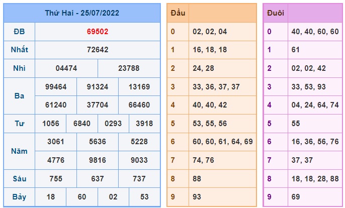 Soi cầu XSMB 26-07-2022 Win2888 Dự đoán Xổ Số Miền Bắc thứ 3