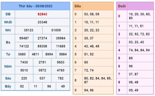 Soi cầu XSMB 26-08-2023 Win2888 Chốt số lô đề miền bắc thứ 7