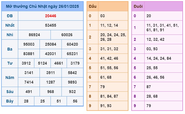 Soi cầu XSMB 27-01-2025 Win2888 Dự đoán lô đề miền bắc thứ 2