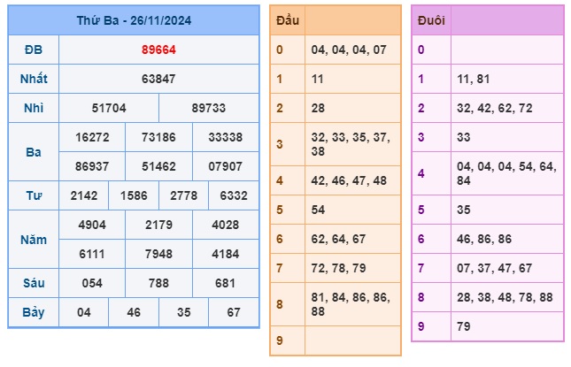 Soi cầu XSMB Win2888 27-11-2024 Dự đoán cầu lô miền bắc thứ 4