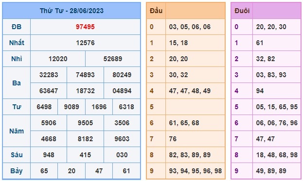 Soi cầu XSMB 29-06-2023 Win2888 Dự đoán xổ số miền bắc VIP thứ 5