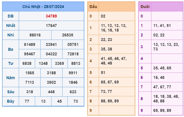 Soi cầu XSMB 29-07-2024 Win2888 Chốt số Cầu Đề Miền Bắc thứ 2