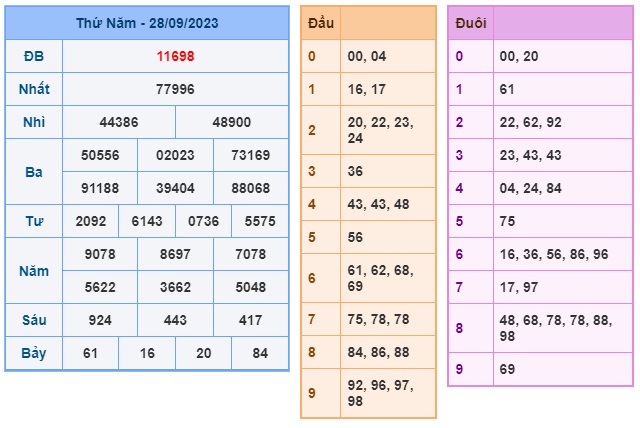 Soi cầu XSMB 29-09-2023 Win2888 Dự đoán Cầu Lô Miền Bắc thứ 6