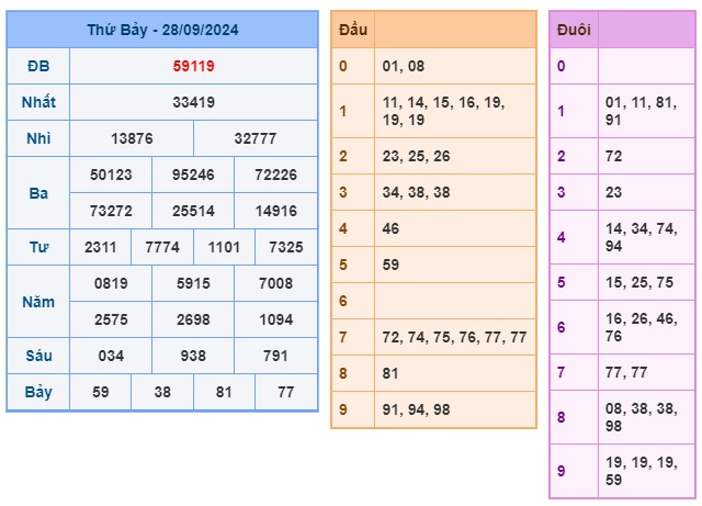Soi cầu XSMB 29-09-2024 Win2888 Chốt số cầu lô miền bắc chủ nhật