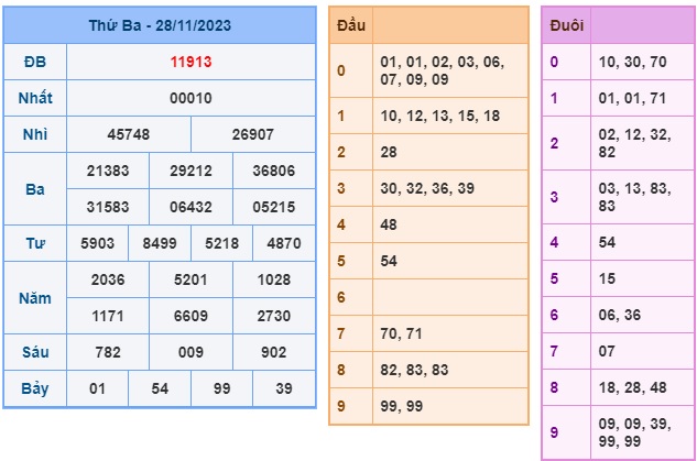 Soi cầu XSMB 29-11-2023 Win2888 Chốt số Lô Đề Miền Bắc thứ 4