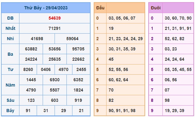 Soi cầu XSMB Win2888 30-04-2023 Dự đoán cầu lô miền bắc chủ nhật