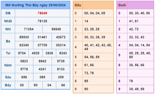 Soi cầu XSMB 30-06-2024 Win2888 Chốt số Xỉu Chủ Miền Bắc chủ nhật