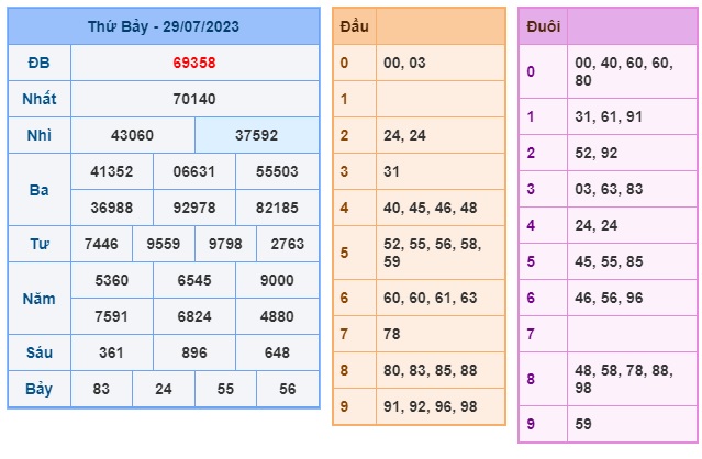 Soi cầu XSMB 30-07-2023 Win2888 Dự đoán cầu lô miền bắc chủ nhật