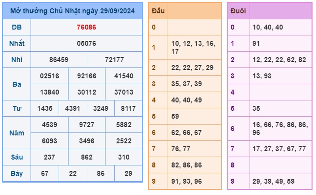 Soi cầu XSMB Win2888 30-09-2024 Dự đoán cầu lô miền bắc thứ 2 