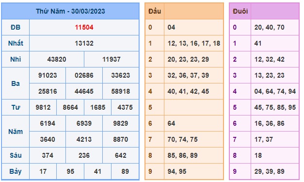 Soi cầu xsmb 31/3/23