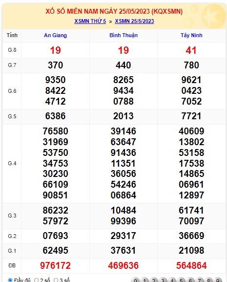 Soi cầu XSMN Win2888 01-06-2023 Dự đoán xổ số miền nam thứ 5