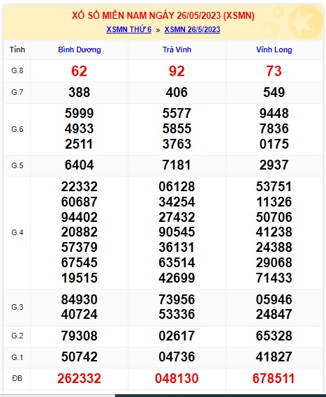 Soi cầu XSMN Win2888 02-06-2023 Dự đoán xổ số miền nam thứ 6