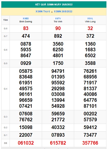 Kết quả xsmn 02/9/22