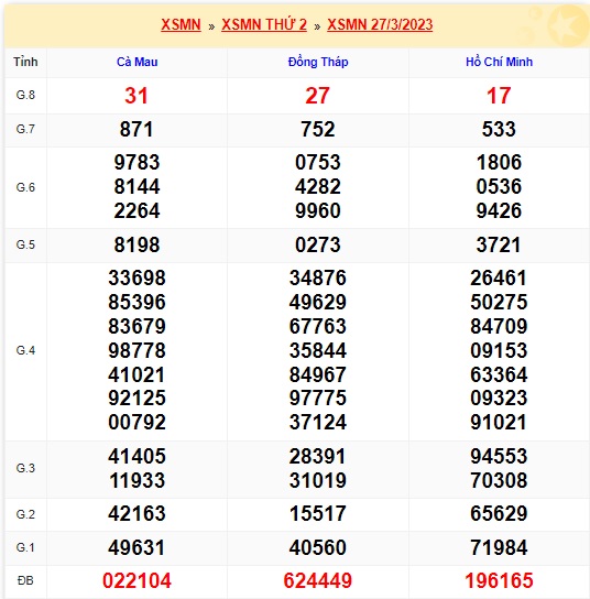 Kết quả xsmn 13/6/2022 kỳ trước