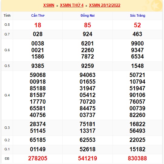 Kết quả xsmn 4/1/23