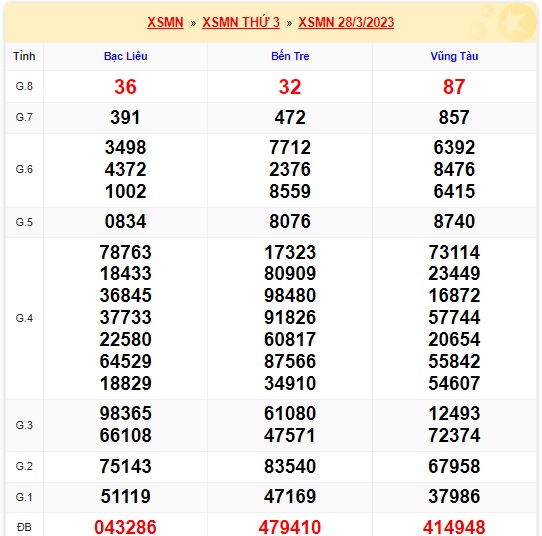 Kết quả xsmn 4/4/23