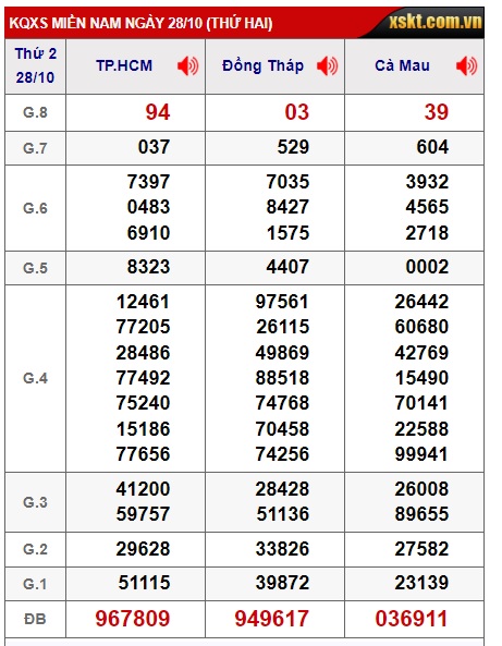 Soi cầu XSMN 04-11-2024 Win2888 Dự đoán Cầu Lô miền nam thứ 2