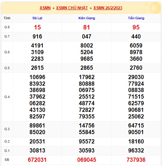 Kết quả xsmn 5/3/23