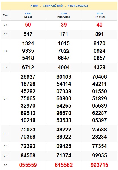 Soi cầu XSMN Win2888 05-06-2022 Dự đoán kqxsmn vip chủ nhật