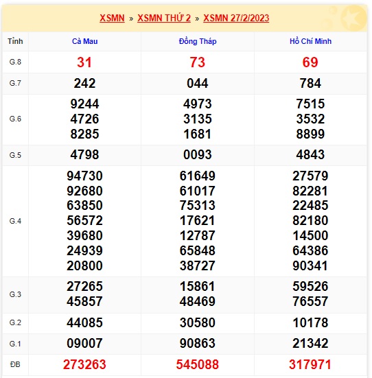 Kết quả xsmn kỳ trước 6/3/23