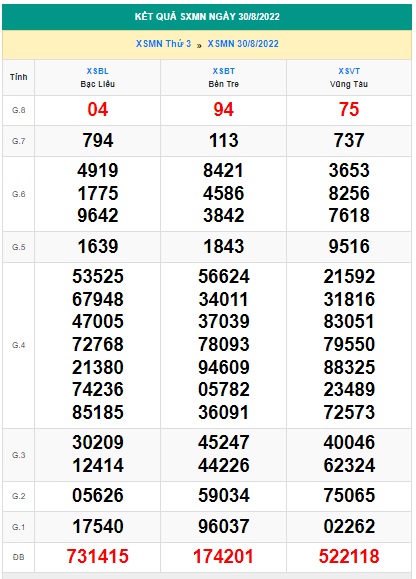 Kết quả xsmn 6/9/22