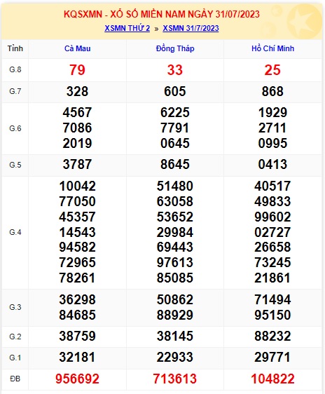 Soi cầu XSMN 07-08-2023 Win2888 Dự đoán cầu lô miền nam thứ 2