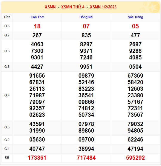 Kết quả xsmn 8/2/23