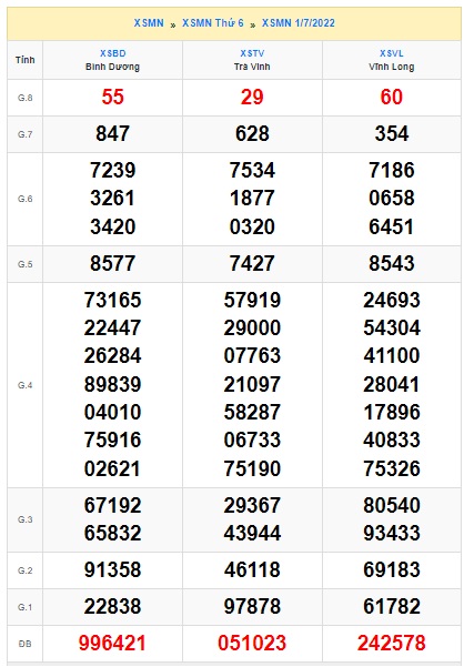 Soi cầu XSMN Win2888 08-07-2022 Dự đoán cầu lô miền nam thứ 6