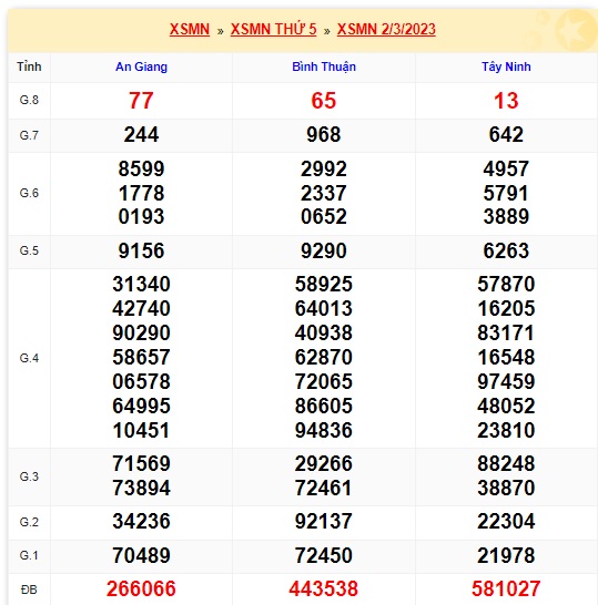 Kết quả xsmn kỳ trước 9/3/23