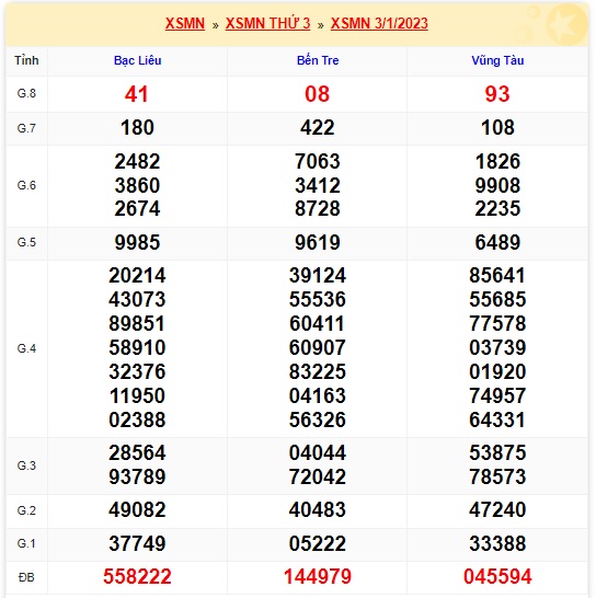 Kết quả xsmn 10/01/23