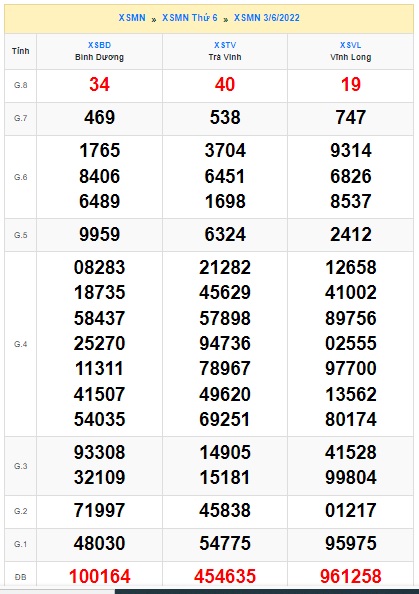 Soi cầu XSMN Win2888 10-06-2022 Dự đoán cầu lô miền nam thứ 6