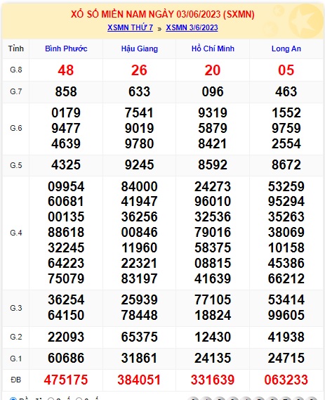 Soi cầu XSMN 10-06-2023 Win2888 Dự đoán Xổ Số Miền Nam thứ 7