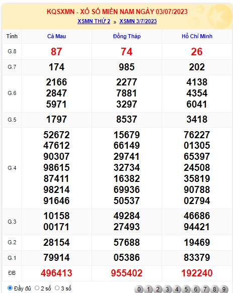Soi cầu XSMN Win2888 10-07-2023 Chốt số Lô Đề Miền Nam thứ 2