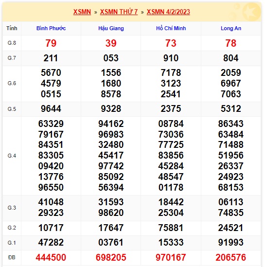 Kết quả xsmn kỳ trước 11/2/23