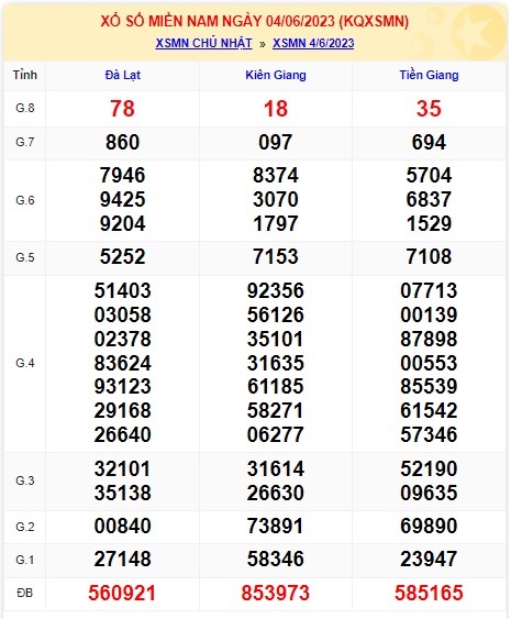 Soi cầu XSMN Win2888 11-06-2023 Dự đoán cầu lô miền nam chủ nhật