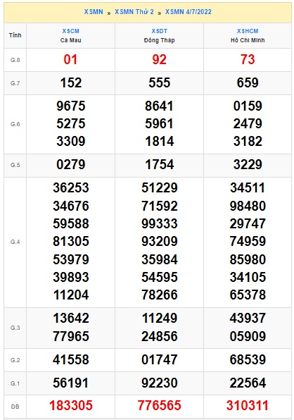 Soi cầu XSMN 11-07-2022 Win2888 Dự đoán Xổ Sô miền Nam VIP