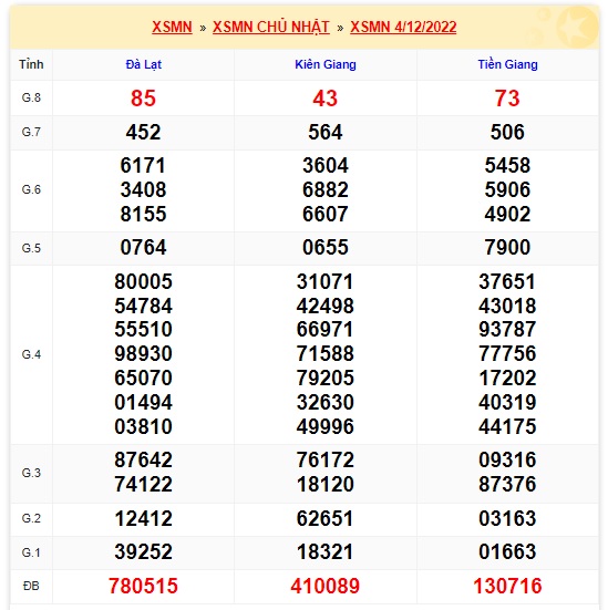 Kết quả xsmn 11/12/2022