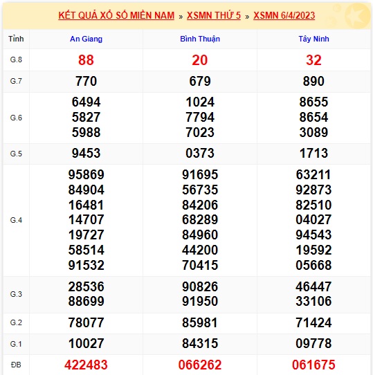 Soi cầu XSMN 13-04-2023 Win2888 Chốt số miền nam chuẩn xác thứ 5