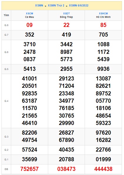 Soi cầu XSMN Win2888 13-06-2022 Dự đoán cầu lô miền nam thứ 2