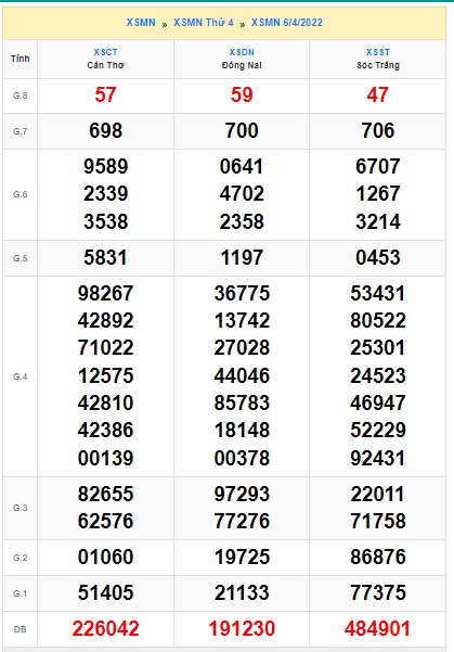 Soi cầu XSMN 13-04-2022 Win2888 Chốt số cầu lô miền nam thứ 4