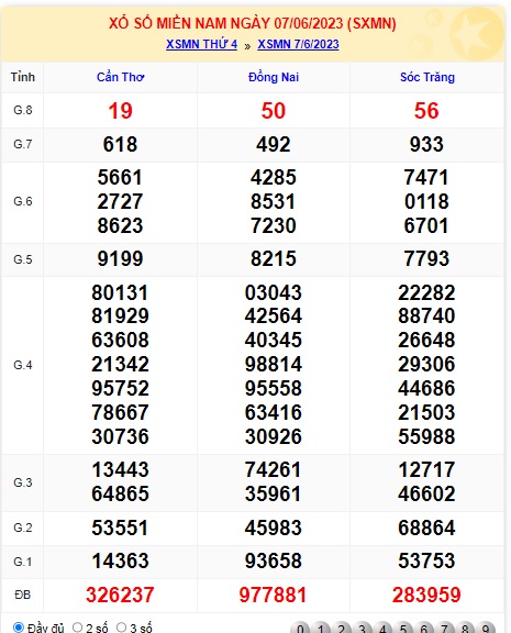 Soi cầu XSMN 14-06-2023 Win2888 Dự đoán cầu lô miền nam thứ 4