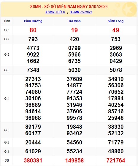 Soi cầu XSMN 14-07-2023 Win2888 Dự đoán cầu lô miền nam thứ 6