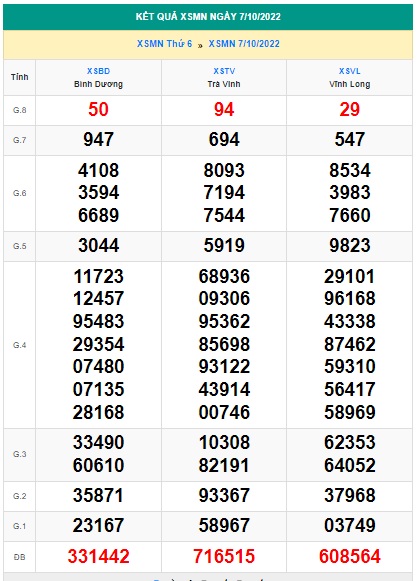 Kết quả xsmn 14/10/22