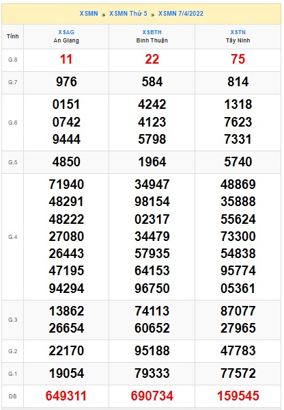 Soi cầu XSMN Win2888 14-04-2022 Dự đoán xổ số miền nam thứ 5