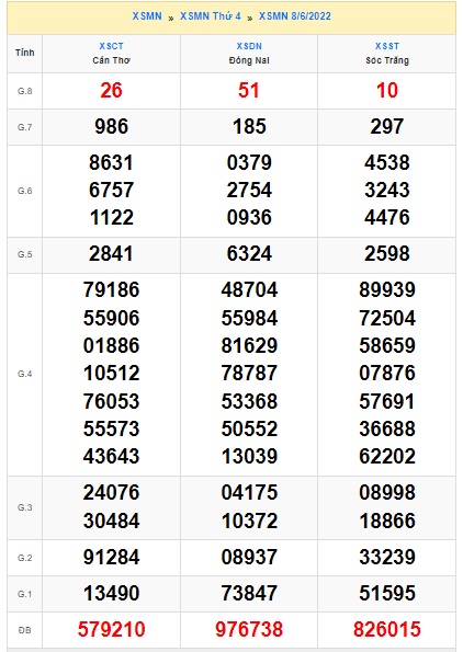 Soi cầu XSMN 15-06-2022 Win2888 Chốt số lô đề miền nam thứ 4
