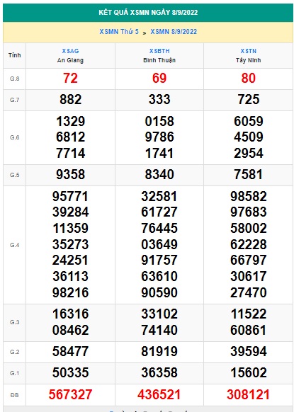 Kết quả xsmn kỳ trước 15/9/22