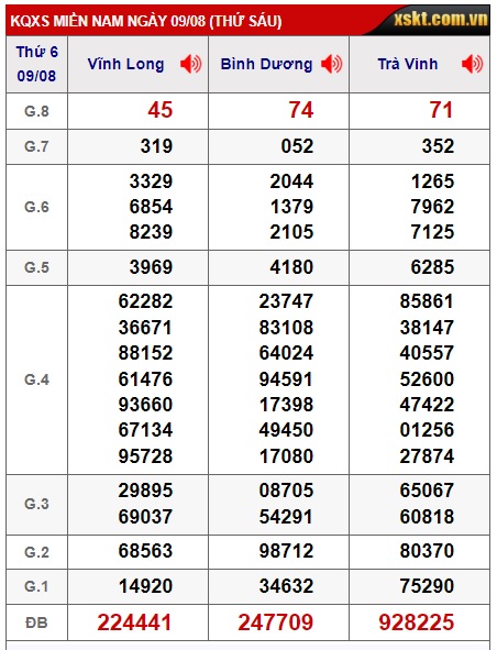 Soi cầu XSMN Win2888 16-08-2024 Dự đoán cầu lô miền nam thứ 6