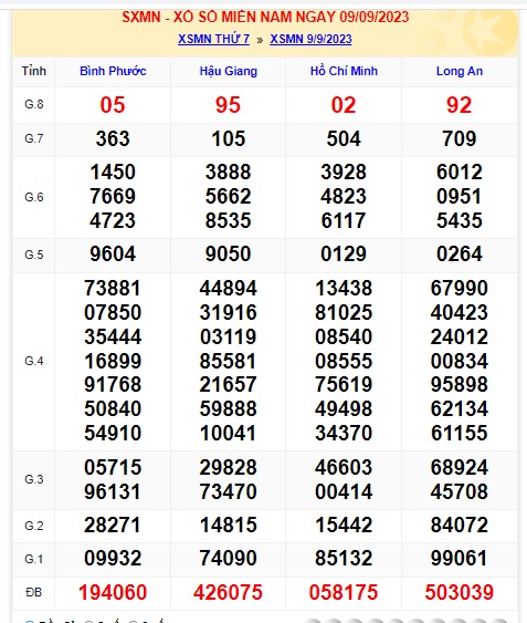 Soi cầu XSMN Win2888 16-09-2023 Chốt Số Cầu Lô Miền Nam thứ 7