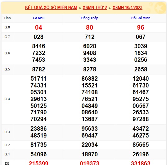 Soi cầu XSMN Win2888 17-04-2023 Dự đoán xổ số miền nam thứ 2