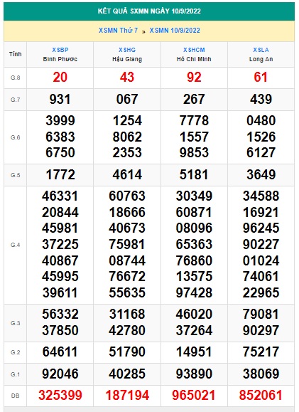 Kết quả xsmn kỳ trước 17/09/22